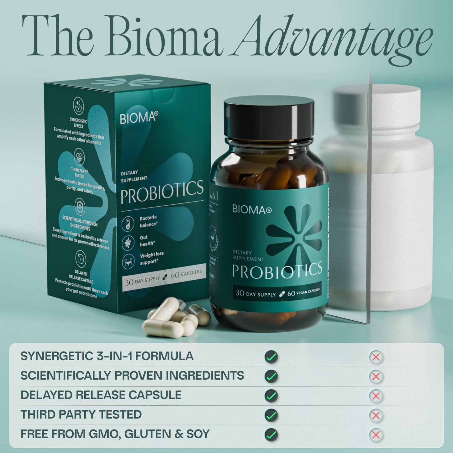 BIOMA Probiotics - Digestive Health Probiotic - 60 Delayed-Release Capsules (30-Day Supply)